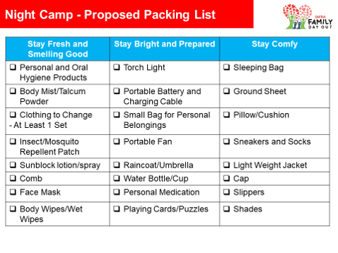 Proposed Packing List