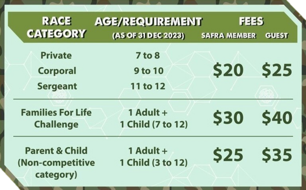 SAFRA SPRINT KIDS 2023 Race Categories & Fees