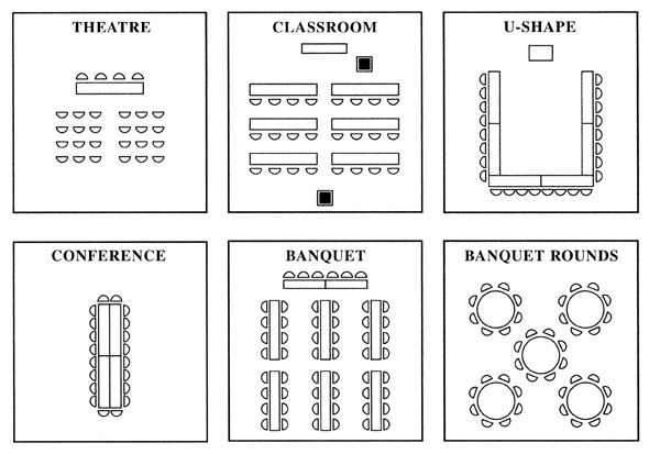 Types of Seating Arrangements