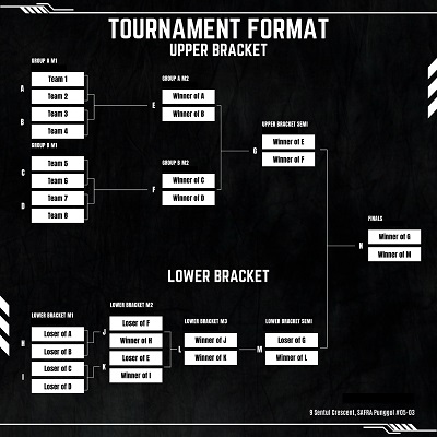 G League Championship Bracket 400x400