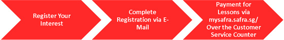 FINS-Registration-Process